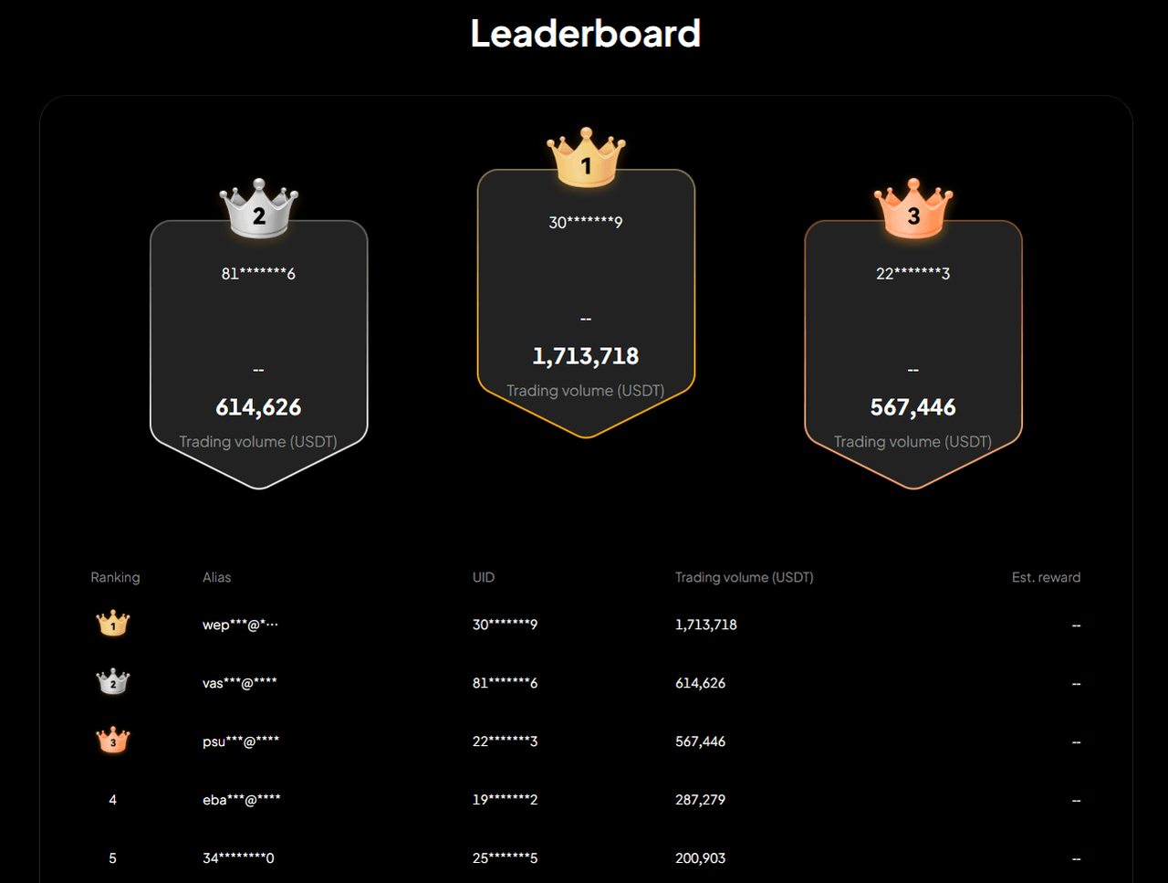 How Traders are Ranked and Rewards Determined.png