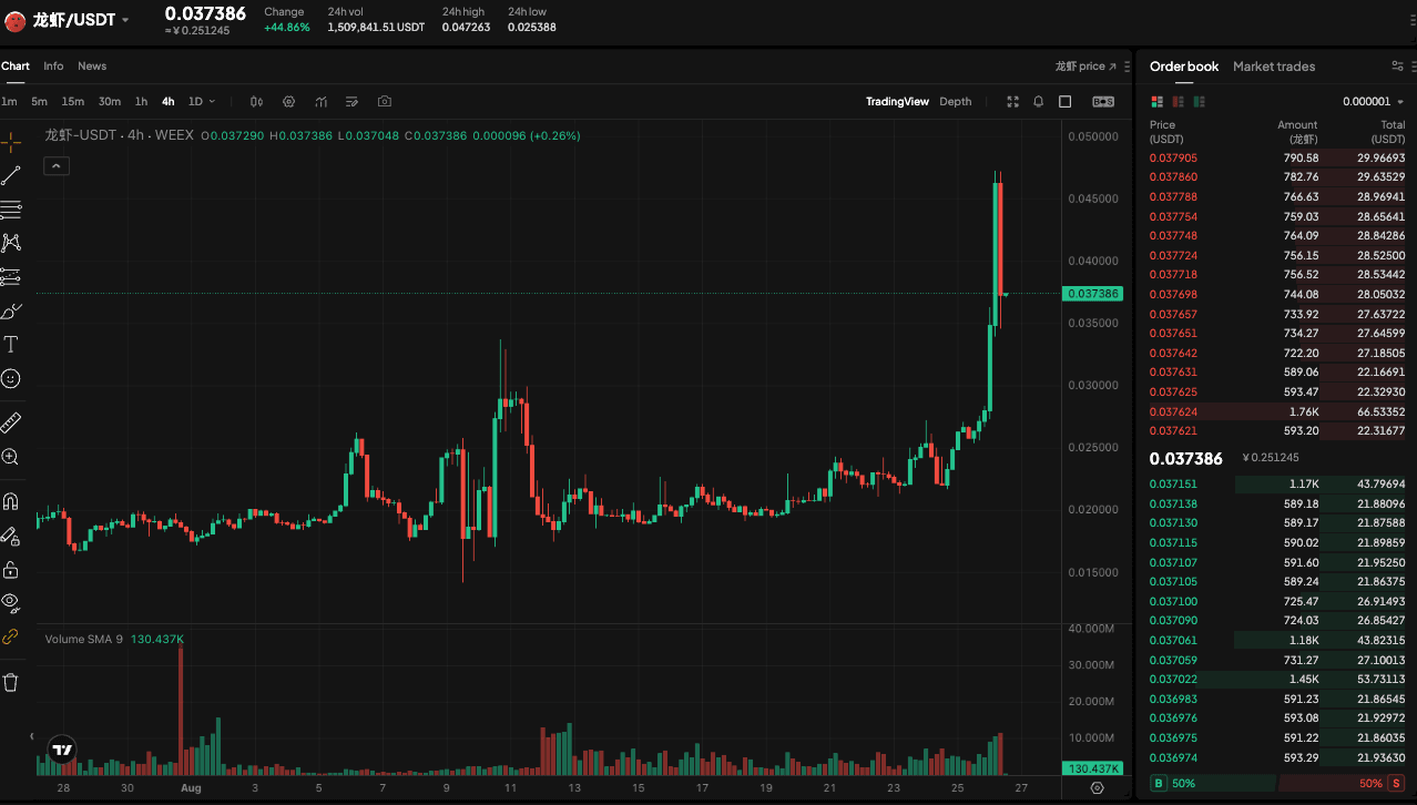 WEEX Exclusive:Bitcoin Peaks Above $81,000 Then Pulls Back | WEEX TradFi Daily (Aug. 26, 2026)