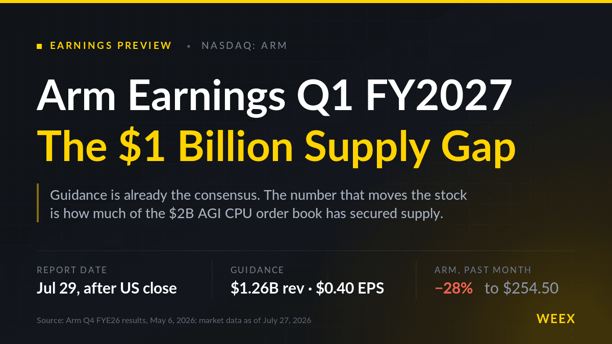 Arm Earnings Q1 FY2027: The src=