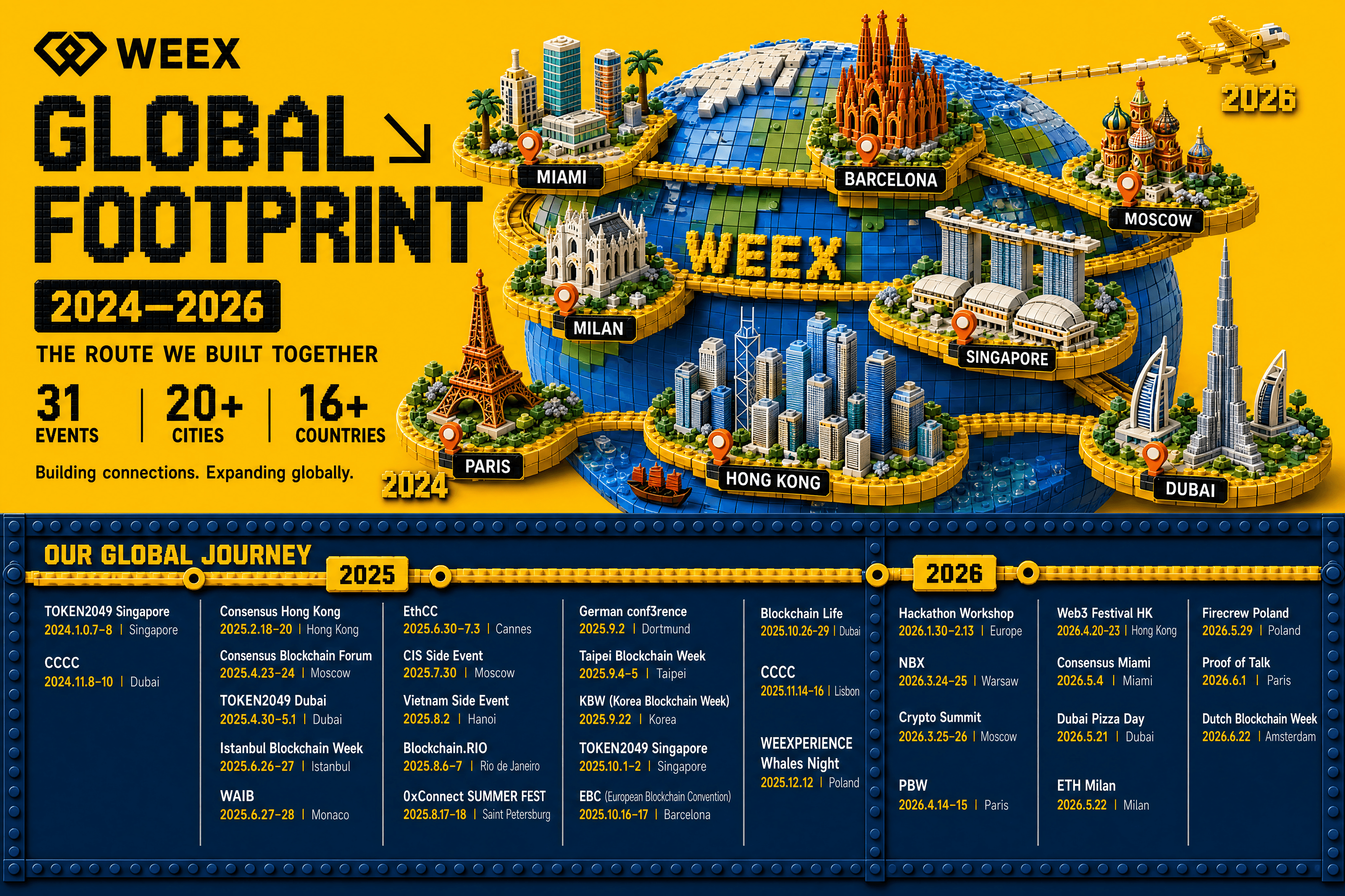 Three Years, One World: How WEEX Built a Global Legacy on the Way to TOKEN2049 Singapore