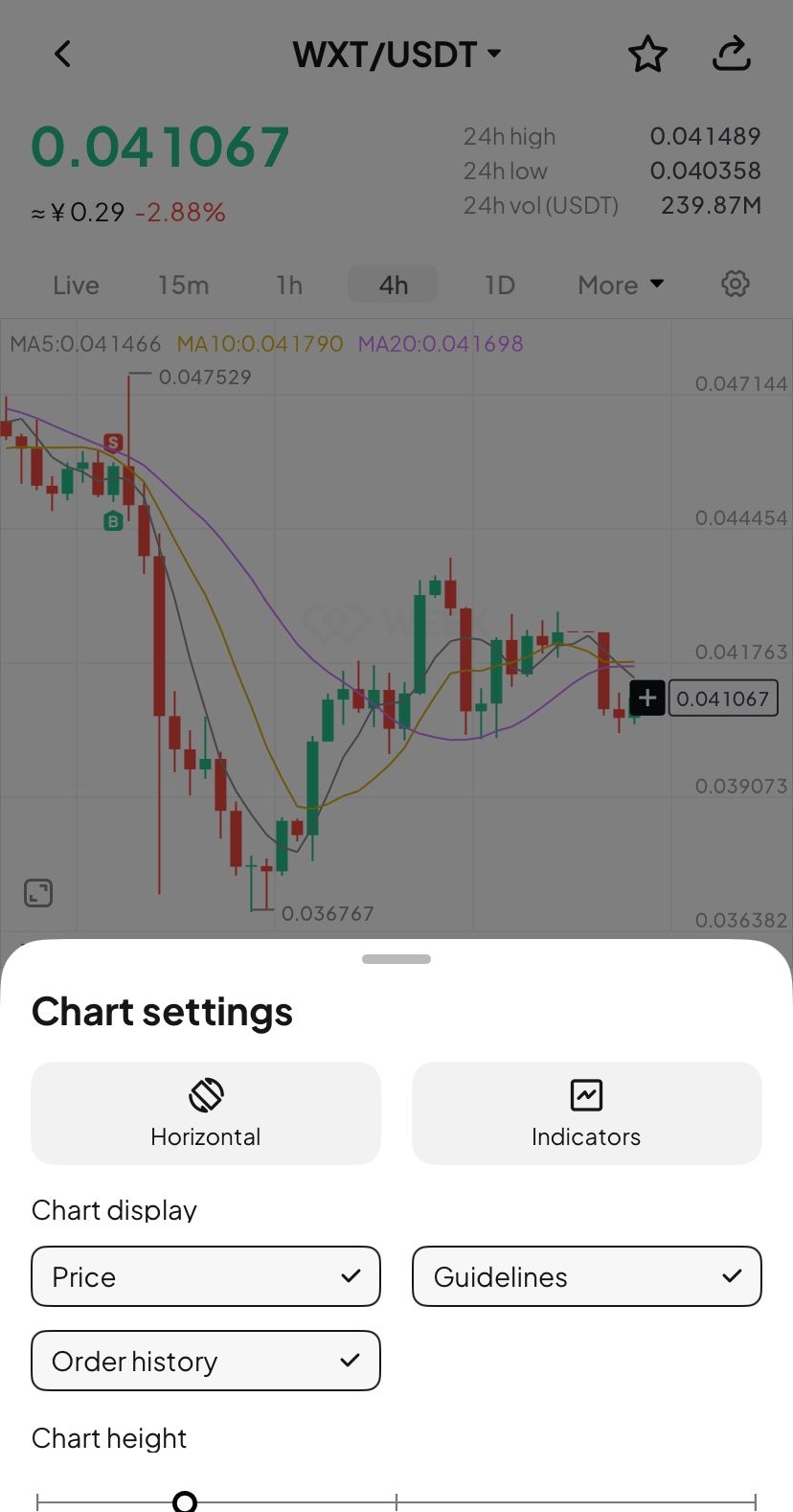 Historical B/S Indicators for Candlestick Charts